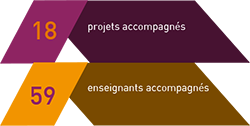 Accompagnement